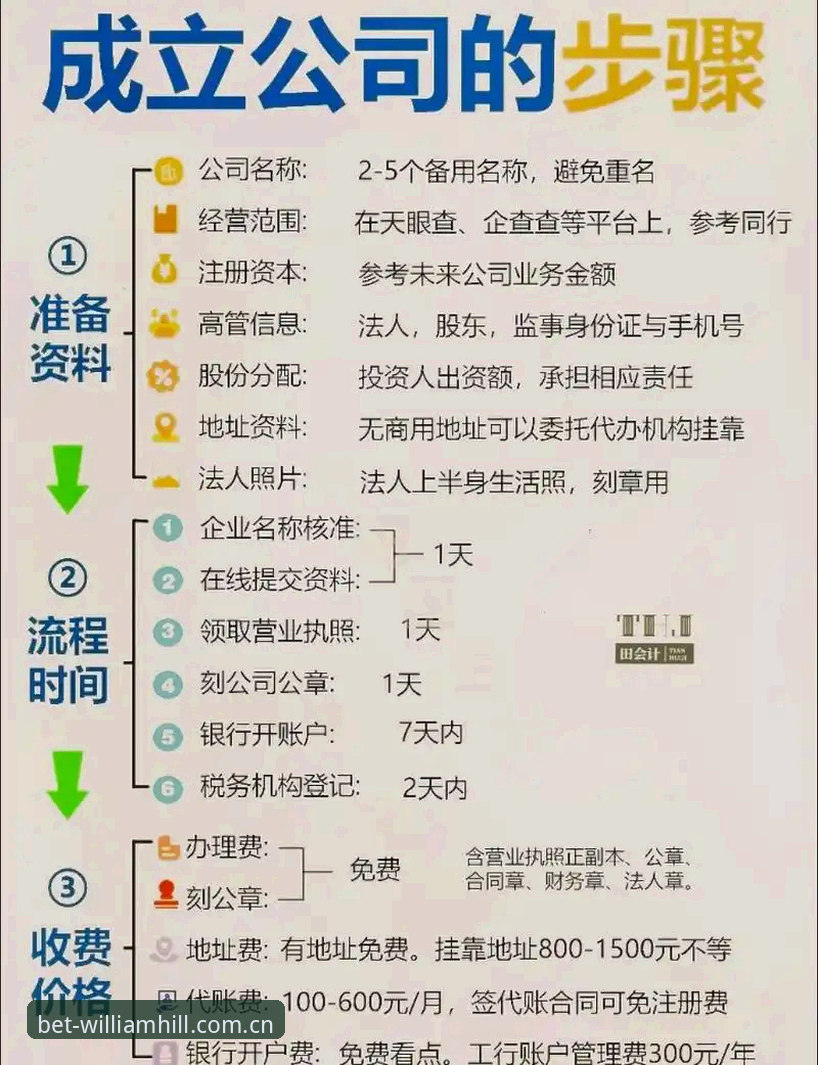 威廉希尔注册详解：从下载到投注的全流程指南