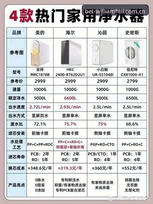 威廉希尔口碑评测：博彩平台真实表现与创新体验全解析