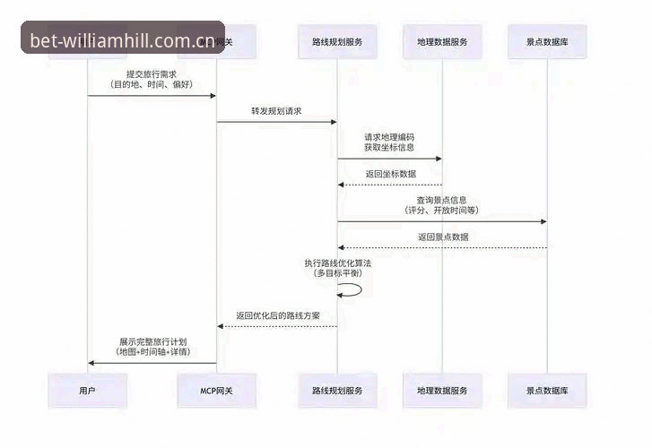 威廉希尔官网下载详解：从注册到投注的全流程指引